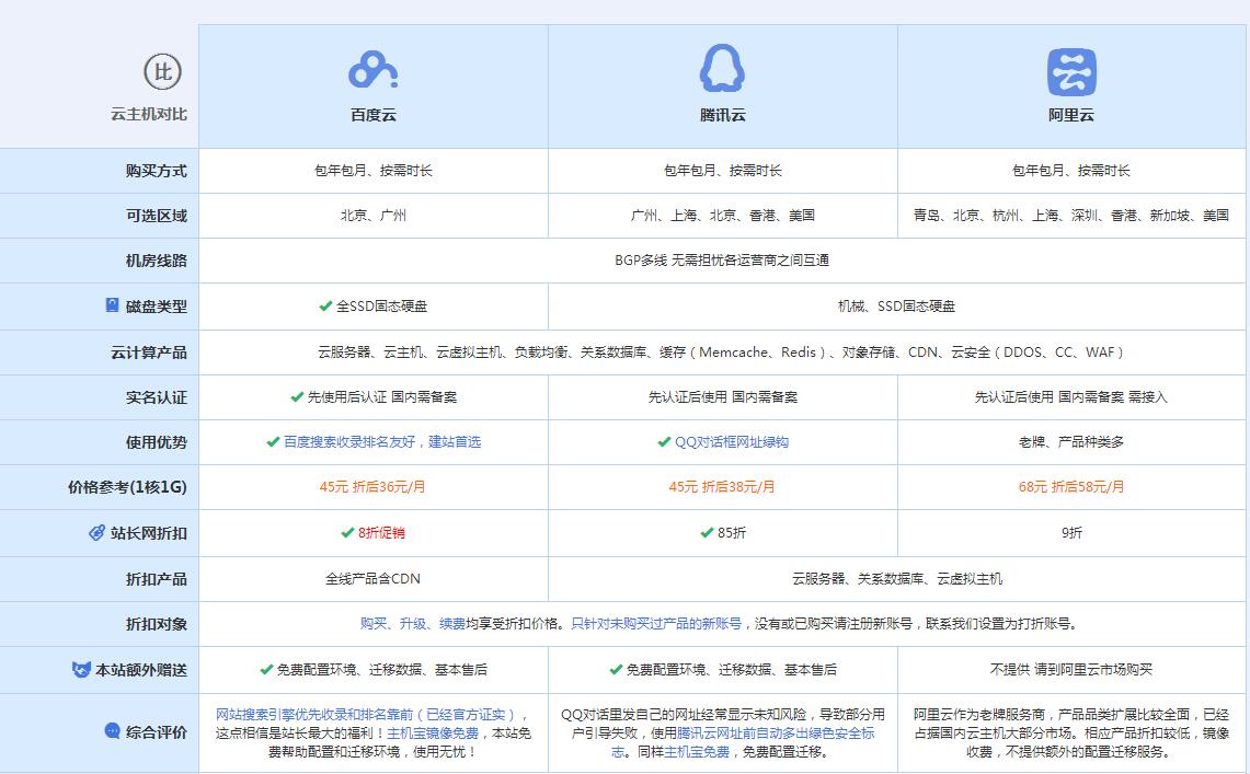 西藏云主机代理对比.jpg